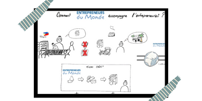 Entrepreneurs du Monde