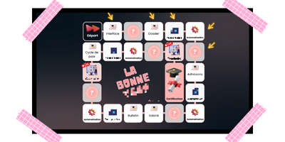 La Bonne Yeap